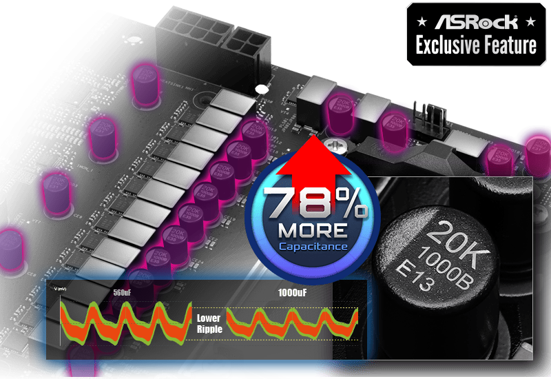 ASRock B850M Riptide WiFi Motherboard